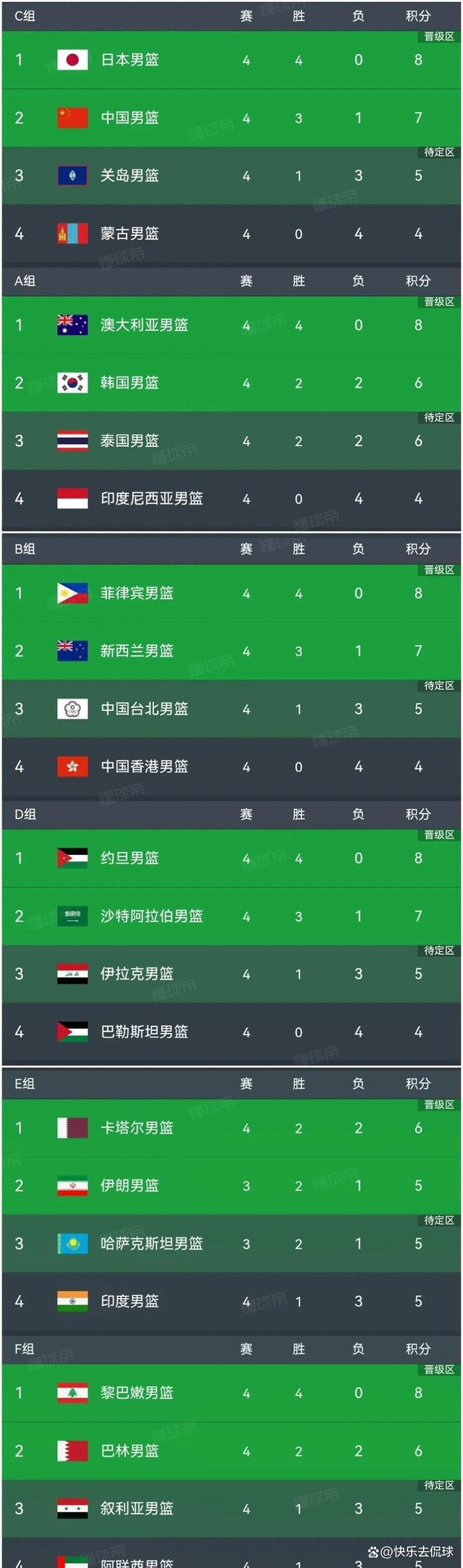 AYX官方直播-包含上海男篮大胜山东，积分榜上排名飙升的词条